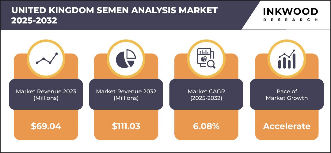 united-kingdom-semen-analysis-market-growth
