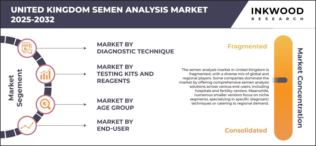 united-kingdom-semen-analysis-market-size