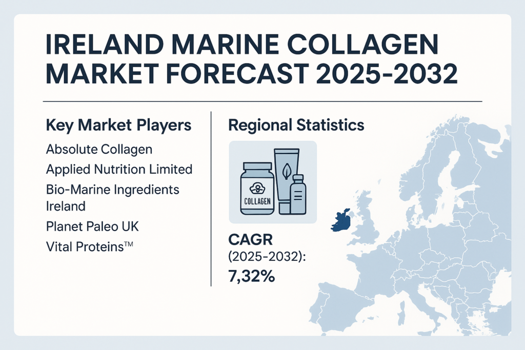 ireland marine collagen market