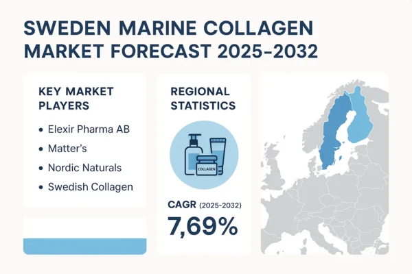 sweden marine collagen market growth trends, chart