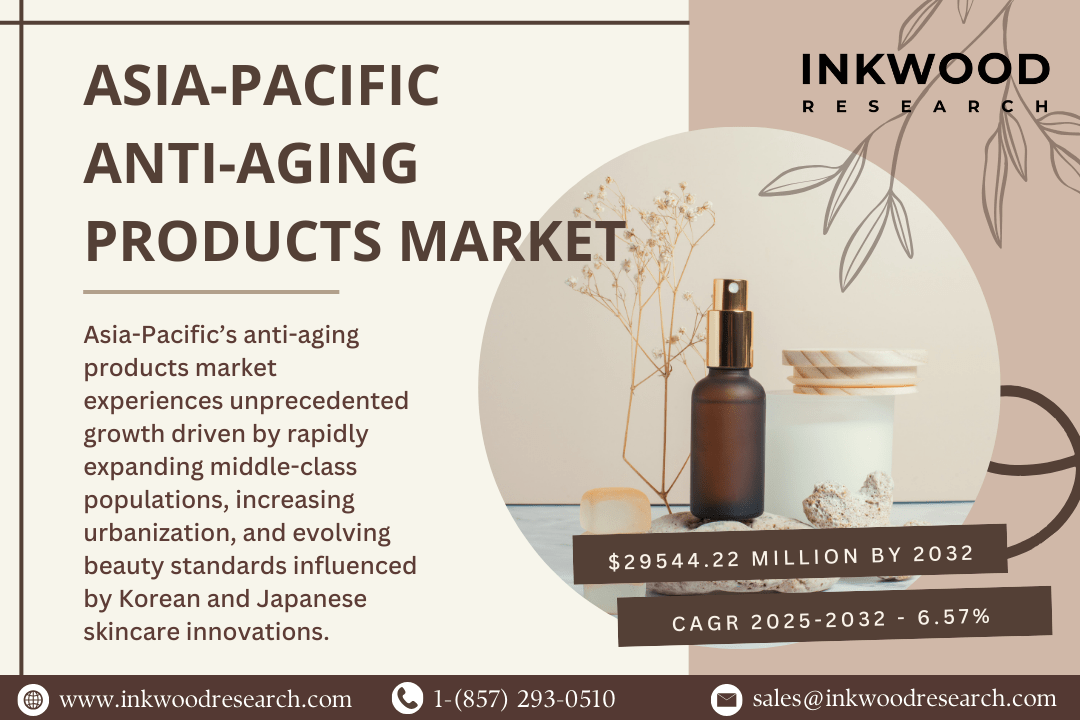 ASIA-PACIFIC ANTI-AGING PRODUCTS MARKET