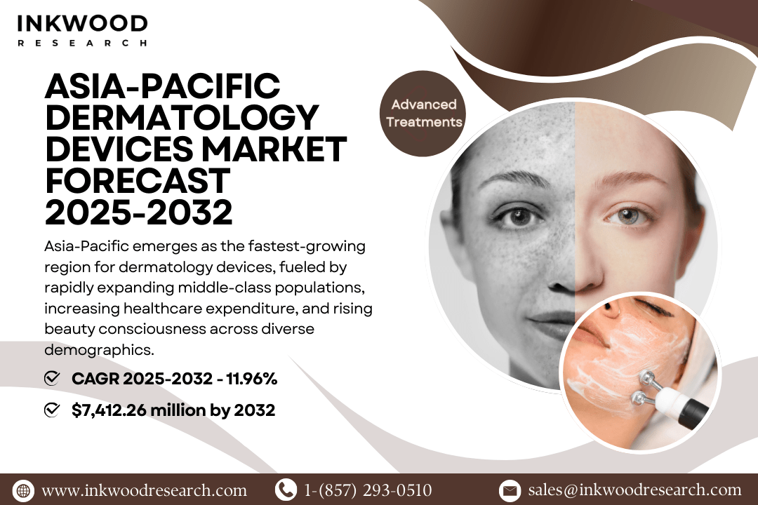 Chart showing Asia-Pacific dermatology devices market forecast 2025–2032 with growth in laser, acne, and imaging devices.