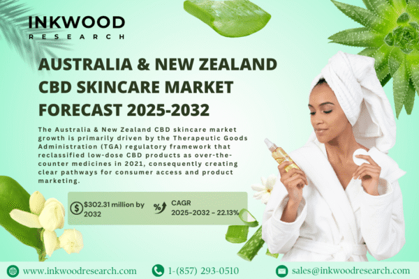 Australia New Zealand CBD skincare market 302 million forecast 2032 TGA regulatory framework natural organic beauty products consumer adoption
