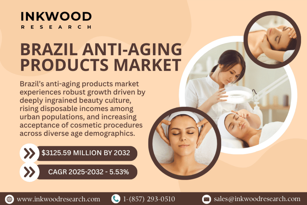 BRAZIL ANTI-AGING PRODUCTS MARKET