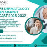 EUROPE DERMATOLOGY DEVICES MARKET FORECAST 2025-2032