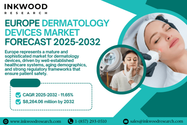 Graph of Europe dermatology devices market forecast 2025–2032 showing trends in imaging devices, cosmetic lasers, and aesthetic tools.