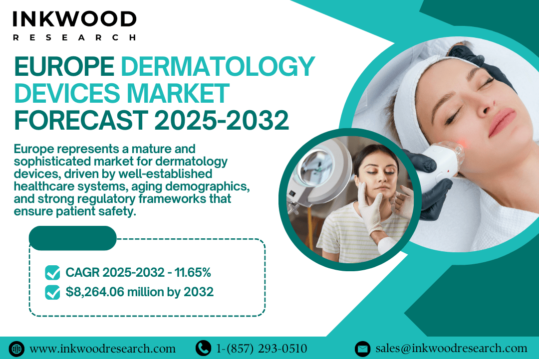 Graph of Europe dermatology devices market forecast 2025–2032 showing trends in imaging devices, cosmetic lasers, and aesthetic tools.
