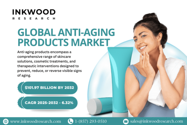 GLOBAL ANTI-AGING PRODUCTS MARKET