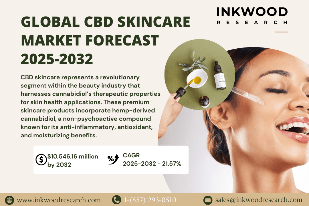 Global CBD skincare market forecast 2025-2032 showing 10.5 billion dollar market growth natural hemp-derived beauty products anti-inflammatory benefits