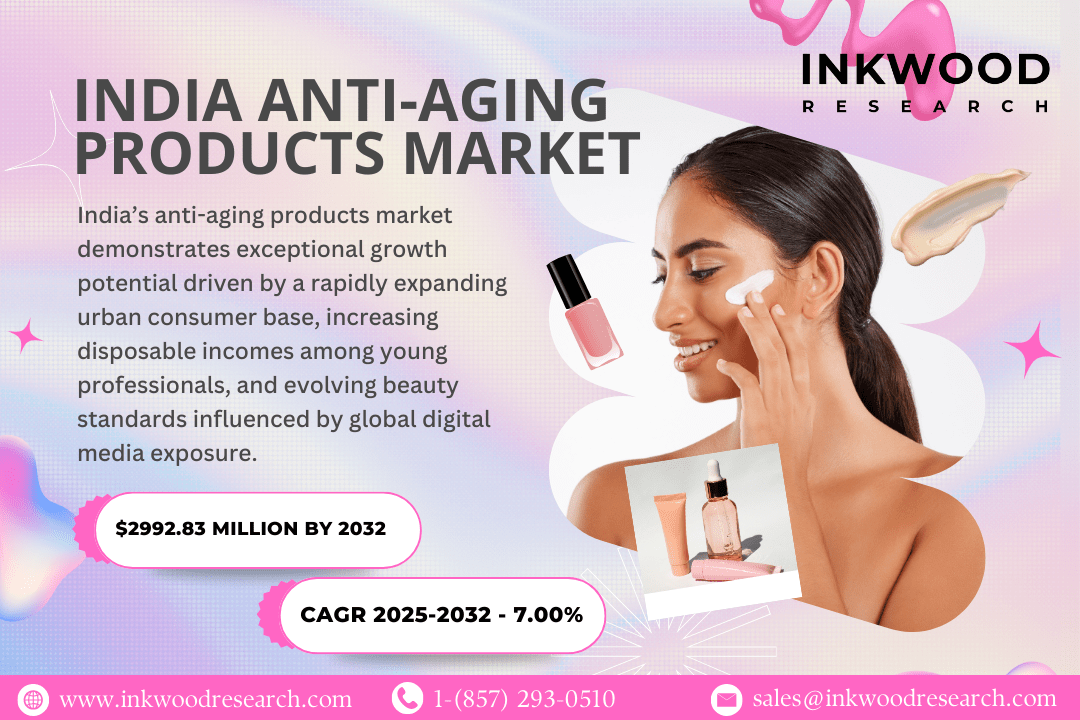 INDIA ANTI-AGING PRODUCTS MARKET