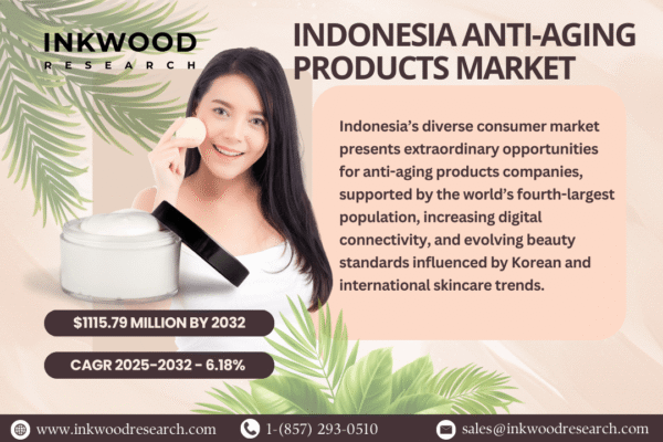 INDONESIA ANTI-AGING PRODUCTS MARKET