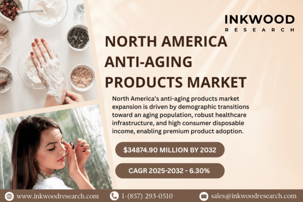 NORTH AMERICA ANTI-AGING PRODUCTS MARKET