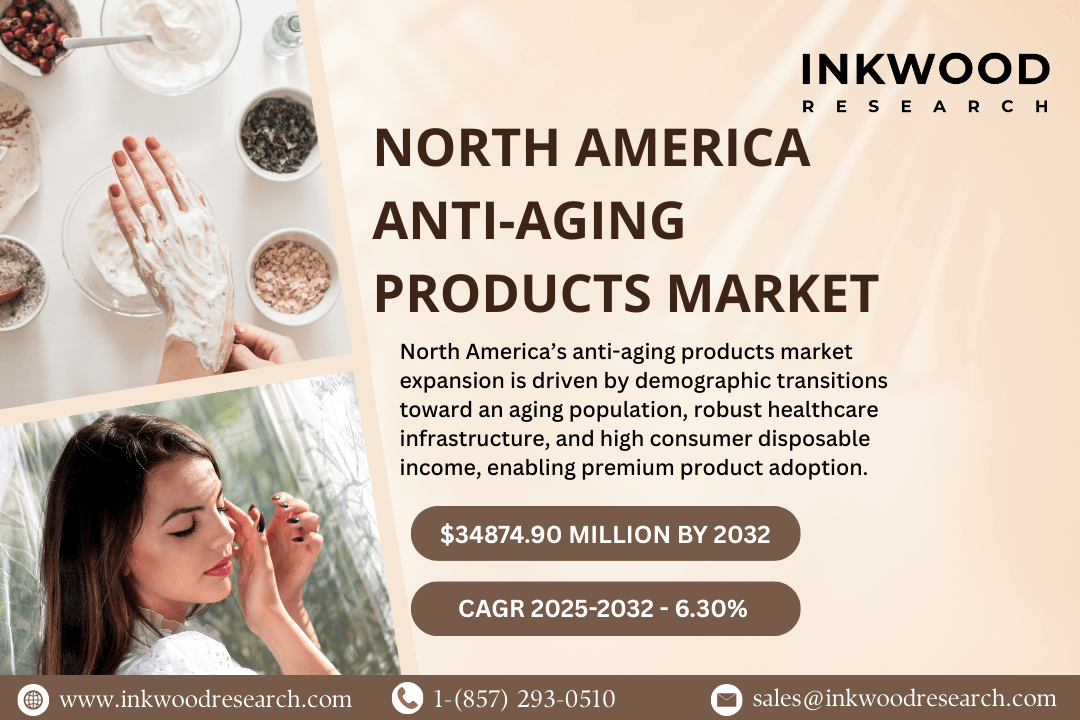 NORTH AMERICA ANTI-AGING PRODUCTS MARKET