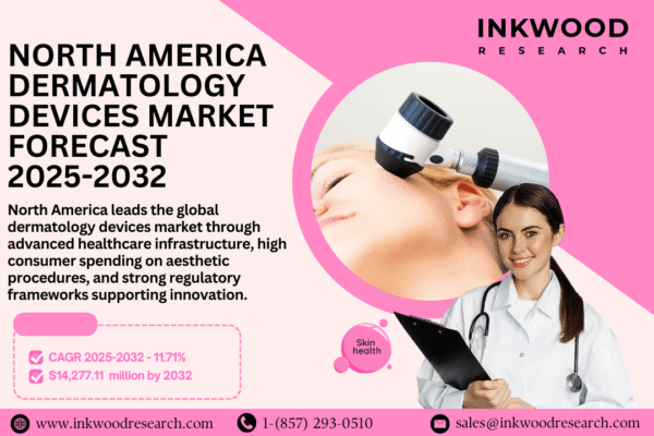 North America dermatology devices market forecast 2025–2032 with growth in US and Canada for hair removal, acne, and cosmetic devices.