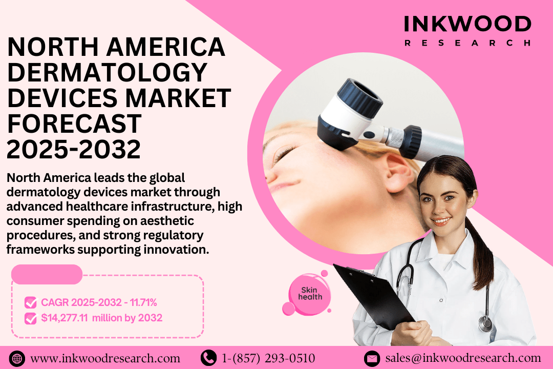 North America dermatology devices market forecast 2025–2032 with growth in US and Canada for hair removal, acne, and cosmetic devices.
