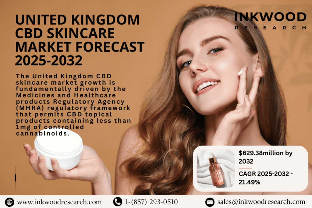 United Kingdom CBD skincare market 629 million forecast 2032 MHRA regulatory framework Boots retail expansion premium natural beauty products