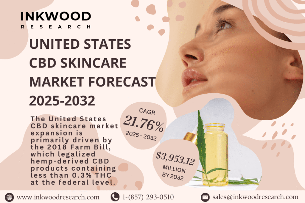 United States CBD skincare market 3.9 billion by 2032 hemp-derived beauty products Farm Bill legalization Sephora Ulta retail expansion