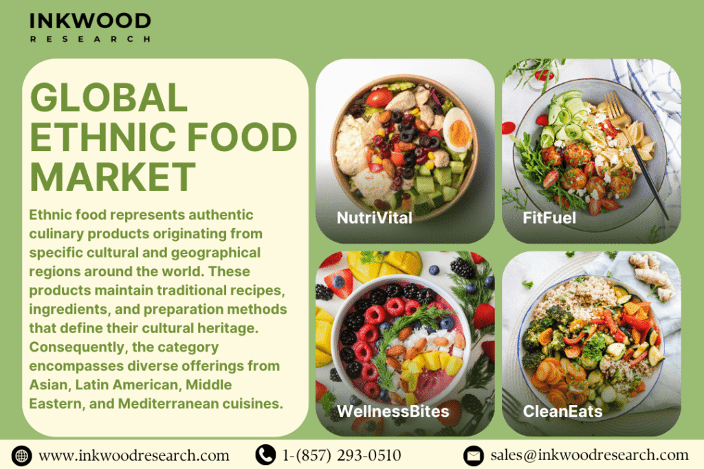 GLOBAL ETHNIC FOOD MARKET