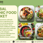 GLOBAL ETHNIC FOOD MARKET FORECAST 2025-2032
