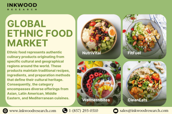GLOBAL ETHNIC FOOD MARKET
