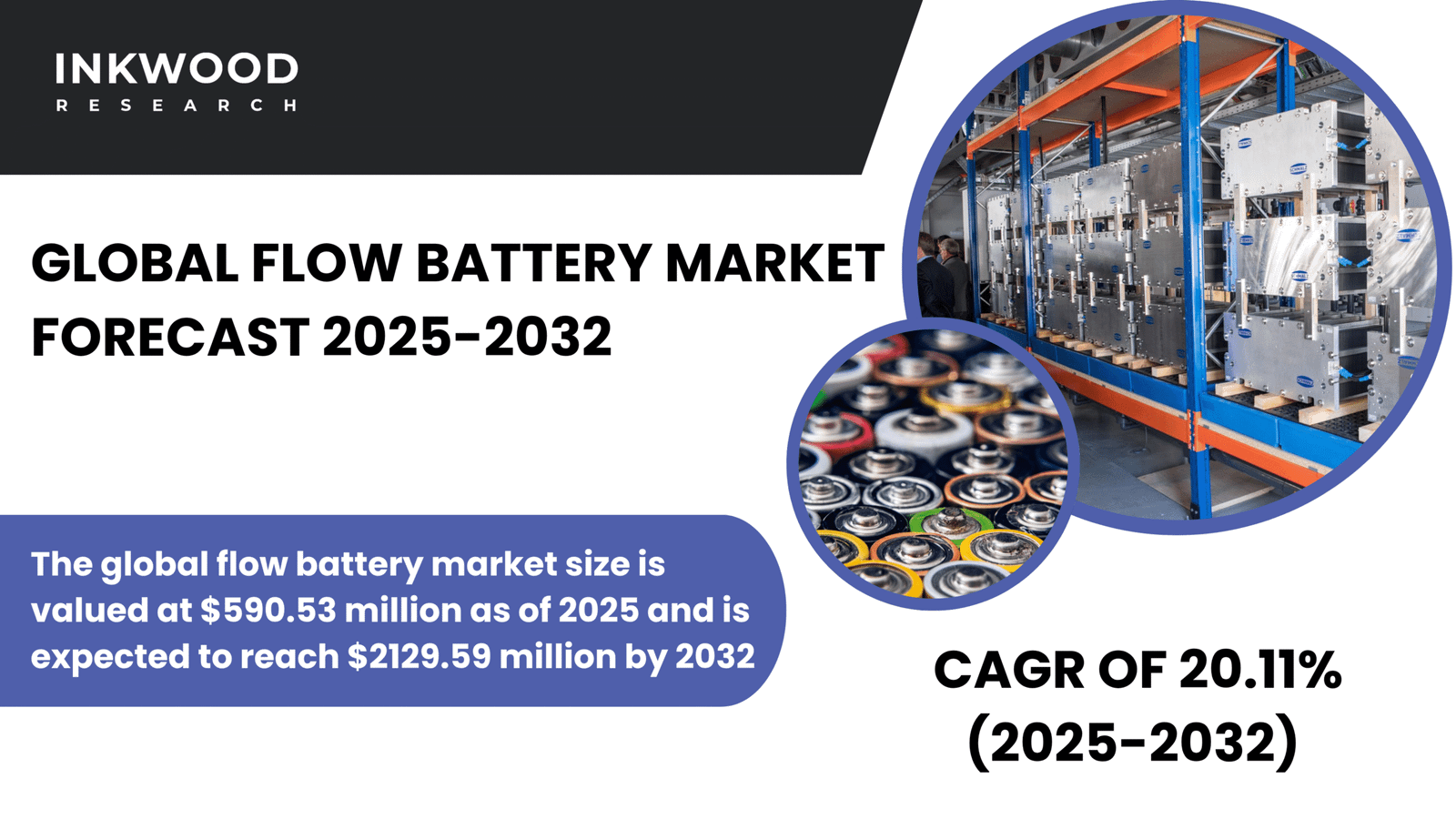 The flow battery market is expanding rapidly with innovations in vanadium and redox flow batteries improving global energy storage capacity