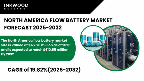 The North America flow battery market size is valued at $172.20 million as of 2025 and is expected to reach $610.55 million by 2032