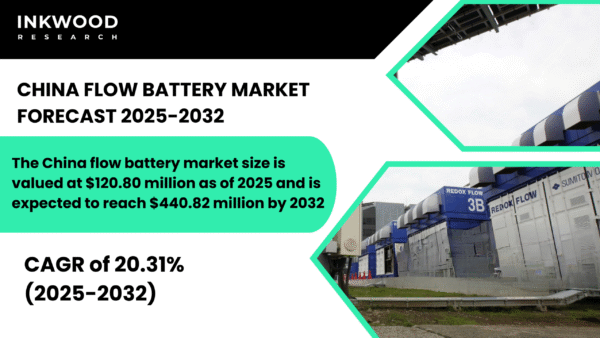 China’s flow battery market surges with vanadium innovation, government support, and renewable expansion driving energy storage growth.