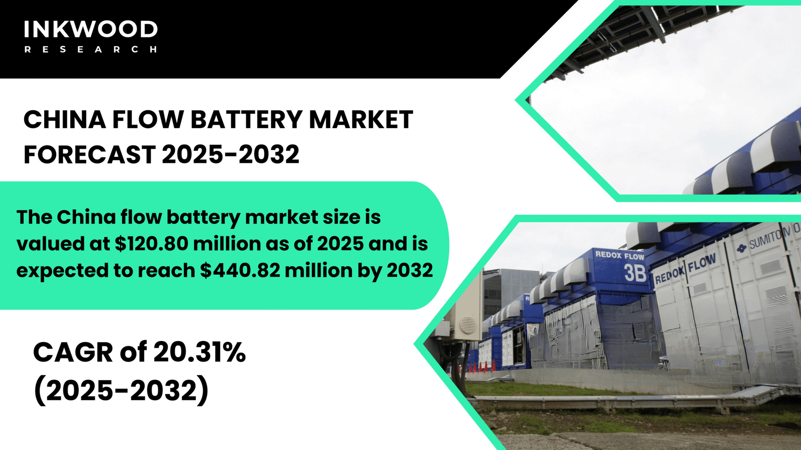 China’s flow battery market surges with vanadium innovation, government support, and renewable expansion driving energy storage growth.