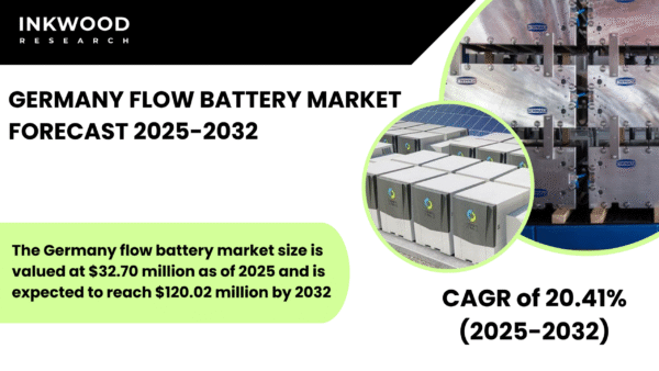 Germany’s flow battery market expands rapidly with vanadium-based innovation, renewable integration, and government clean energy solution