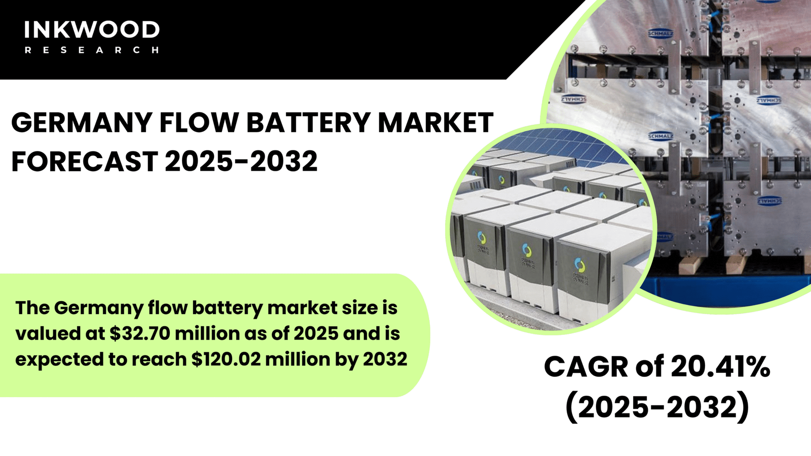 Germany’s flow battery market expands rapidly with vanadium-based innovation, renewable integration, and government clean energy solution