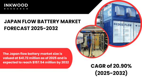 Japan flow battery market grows with vanadium innovation, renewable energy expansion, and policy support boosting storage solutions.