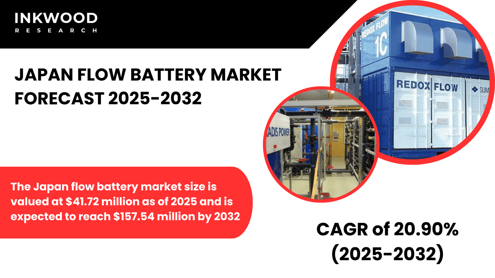 Japan flow battery market grows with vanadium innovation, renewable energy expansion, and policy support boosting storage solutions.