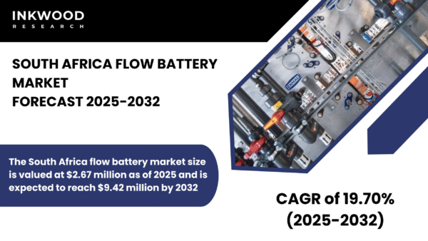 South Africa’s flow battery market surges with vanadium innovation, renewable energy expansion, and strong policy support for grid stability.