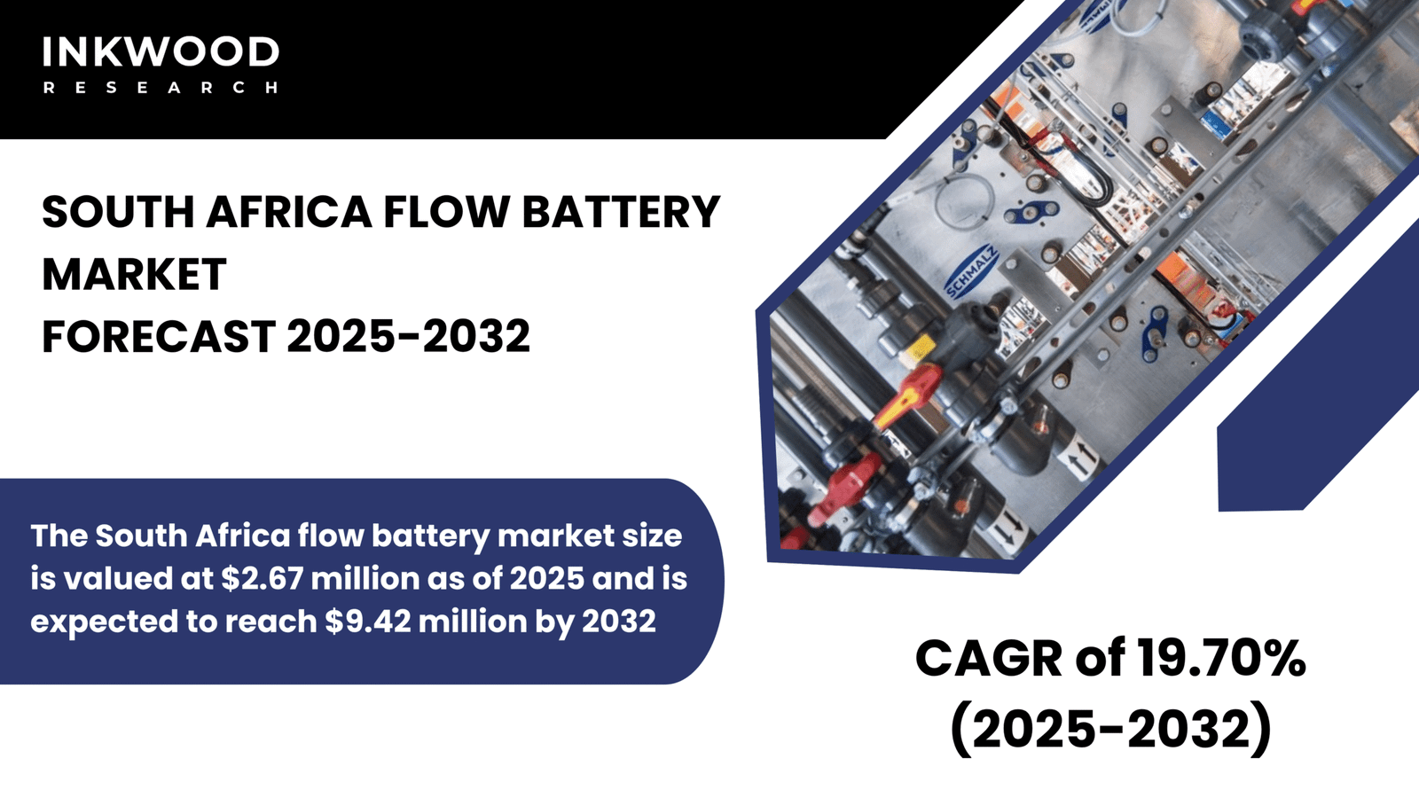 South Africa’s flow battery market surges with vanadium innovation, renewable energy expansion, and strong policy support for grid stability.