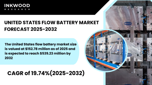 U.S. flow battery market grows as federal incentives, vanadium tech, and grid modernization boost energy storage expansion.