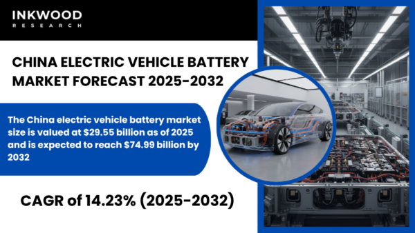 China electric vehicle battery market grows rapidly as EV battery demand, lithium-ion innovations, and OEM expansion drive strong.