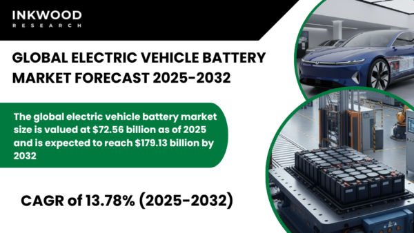 Global electric vehicle battery market grows with rising EV demand, lithium-ion adoption, gigafactory expansion, and Asia-Pacific leadership.