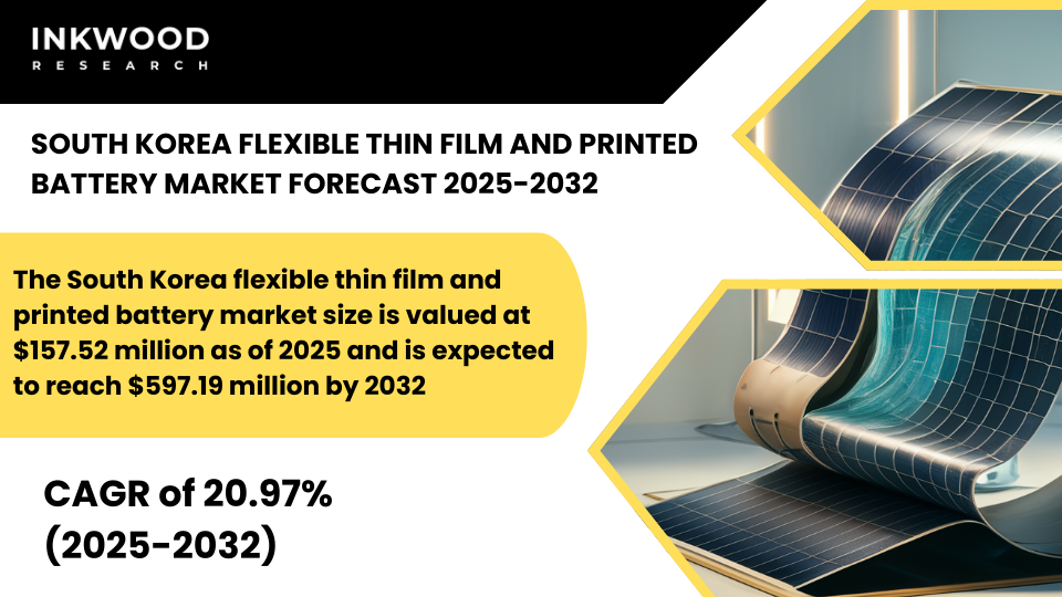 South Korea’s flexible thin film and printed battery market grows with rising demand for wearable device batteries, IoT & solid state battery