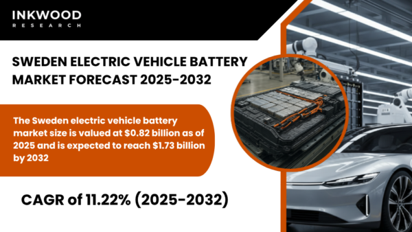 Sweden electric vehicle battery market grows with rising EV adoption, strong battery demand, and expanding renewable-powered production.