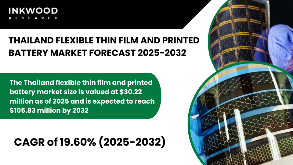 Thailand flexible thin film battery demand rises as printed battery tech powers wearable device batteries, IoT and solid-state thin battery.