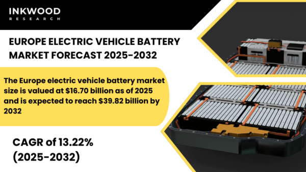 Europe electric vehicle battery market grows with rising EV adoption, lithium-ion dominance, gigafactory expansion, and strict emission rules