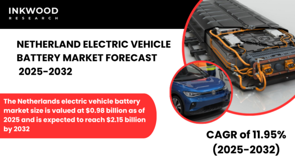 The Netherlands electric vehicle battery market grows with rising EV demand, lithium-ion adoption and strong charging networks.