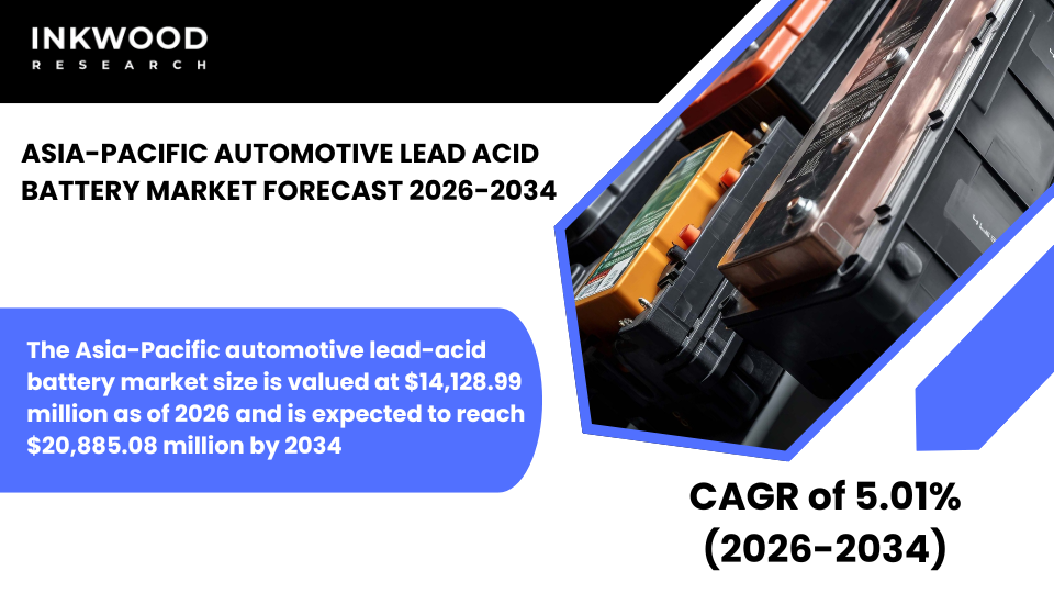 Explore Asia-Pacific automotive lead acid battery market analysis covering vehicle segments, China, India demand forecasts & growth 2026-2034