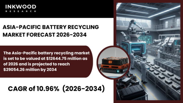 Asia-Pacific battery recycling market grows with rising EV adoption, lithium-ion recovery demand, and expanding recycling infrastructure.