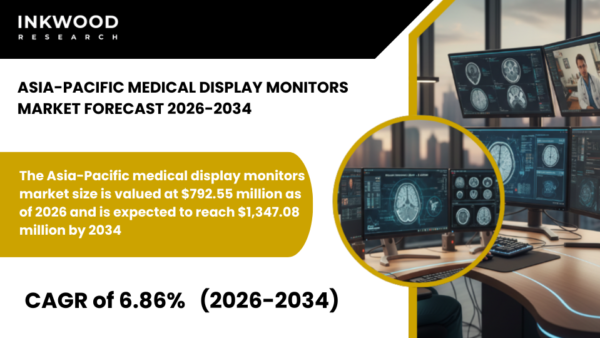 Asia-Pacific Medical Display Monitors Market analysis covering diagnostic imaging, medical imaging, DICOM calibration, medical grade AI