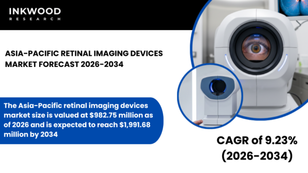 Asia-Pacific Retinal Imaging Devices Market insights covering OCT, fundus cameras, diabetic retinopathy, and AI-driven diagnostics.
