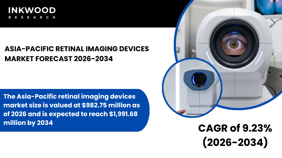 Asia-Pacific Retinal Imaging Devices Market insights covering OCT, fundus cameras, diabetic retinopathy, and AI-driven diagnostics.