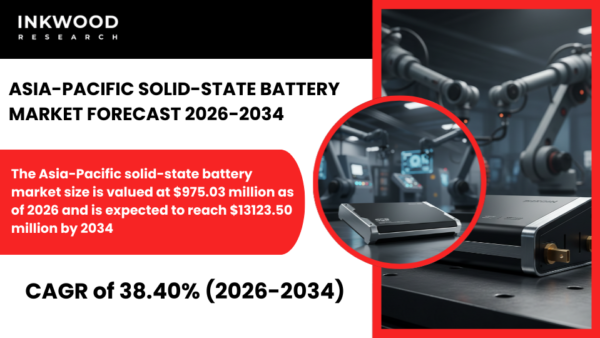 Asia-Pacific solid-state battery market surges with rising EV demand, high energy density, advanced R&D, and growing regional manufacturing.