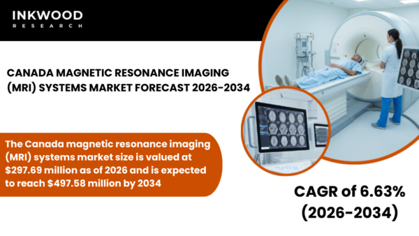 Canadian MRI market 2026-2034: Public healthcare systems, diagnostic imaging capacity, AI technology & provincial government procurement.