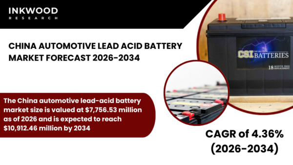 Discover China's automotive lead acid battery market: in-depth vehicle analysis, manufacturing capacity & growth forecasts 2026-2034